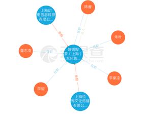 B站聯合繪夢動畫成立哆啦嗶夢，陳睿任法人強化動畫產業布局